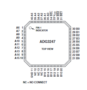 ADG3247BCPZ引脚图