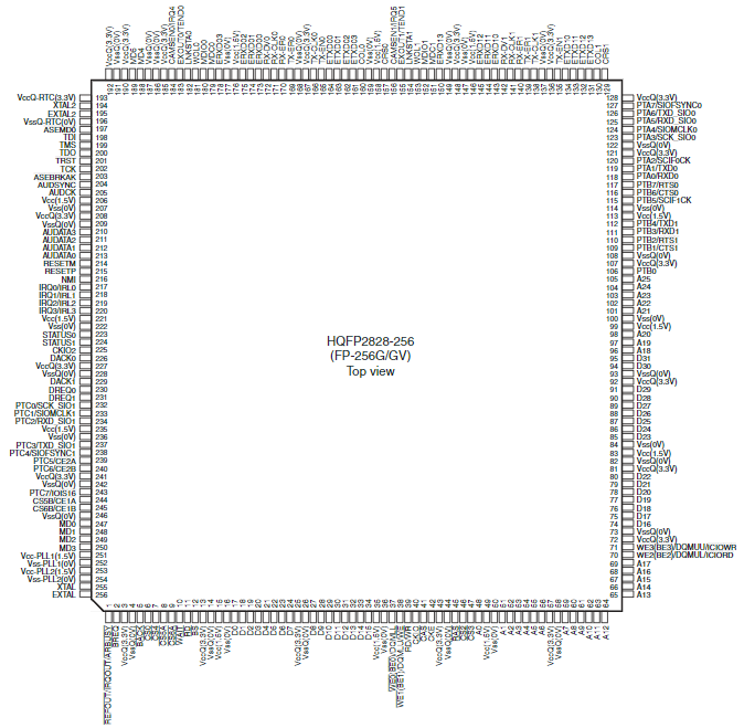 HD6417712FV引脚图