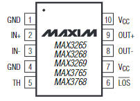 MAX3269CUB引脚图