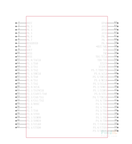 MSP430F1471IRTDR引脚图