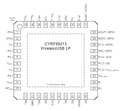 CYRF69213-40LFXC引脚图