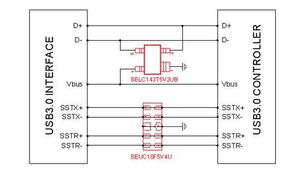 USB3.0-静电放电防护方案应用框图 USB3.0-静电放电防护方案应用框图