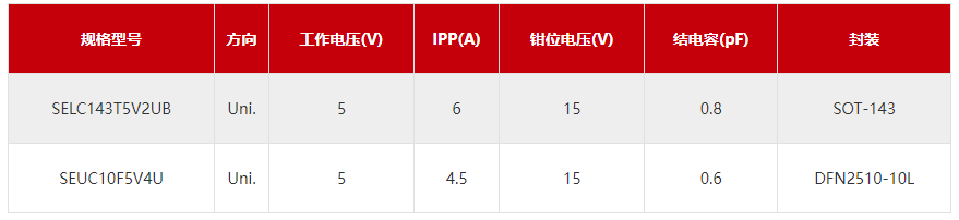 USB3.0-静电放电防护方案型号参数 USB3.0-静电放电防护方案型号参数