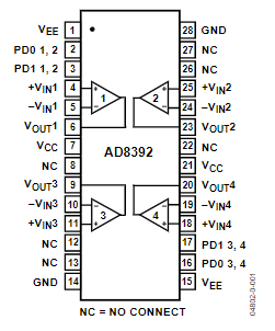 AD8392ARE引脚图
