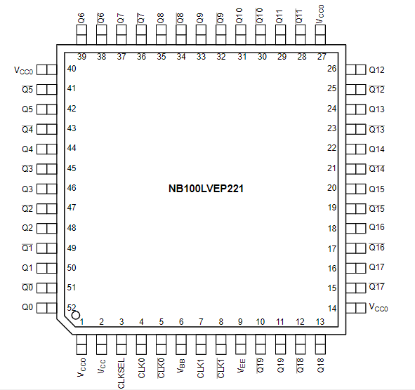 NB100LVEP221MNRG引脚图
