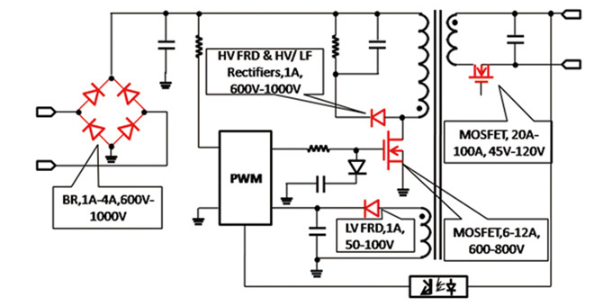 TYPE-C 快充应用方案框图 TYPE-C 快充应用方案框图