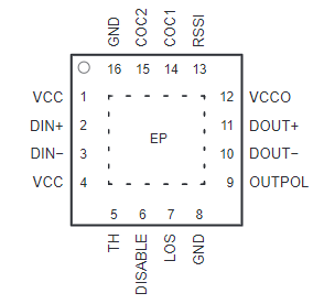 ONET2501PARGTRG4引脚图g