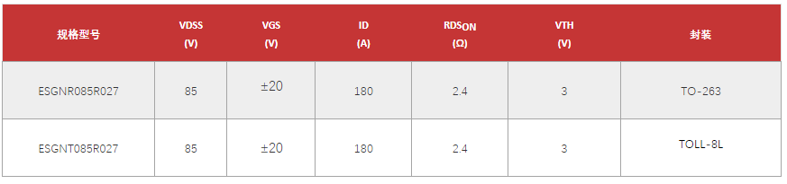 ESGNR085R027参数 ESGNR085R027参数