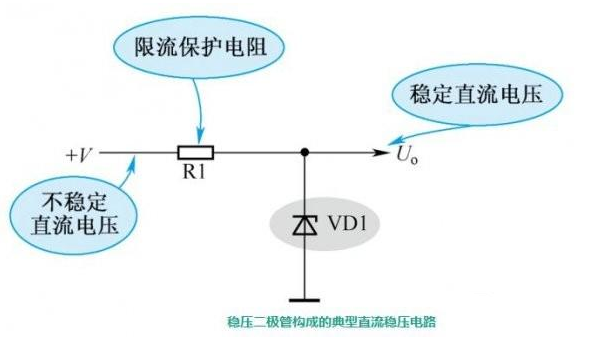 稳压二极管典型直流稳压电路 稳压二极管典型直流稳压电路