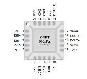 ONET9901PARGPG4引脚图