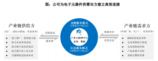 [最终版本]重磅！华强电子网集团创业板首发IPO获证监会无条件过会365.png