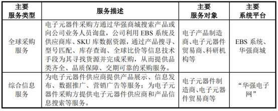 [最终版本]重磅！华强电子网集团创业板首发IPO获证监会无条件过会497.png