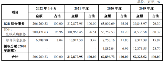 [最终版本]重磅！华强电子网集团创业板首发IPO获证监会无条件过会408.png