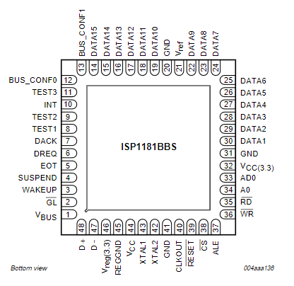 ISP1181BBS-S