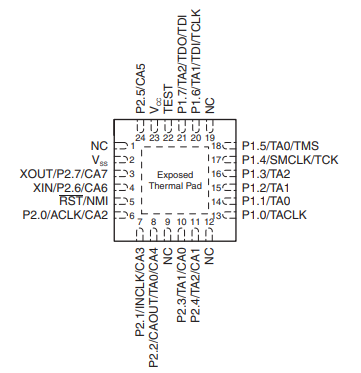 MSP430F2111TRGER引脚图