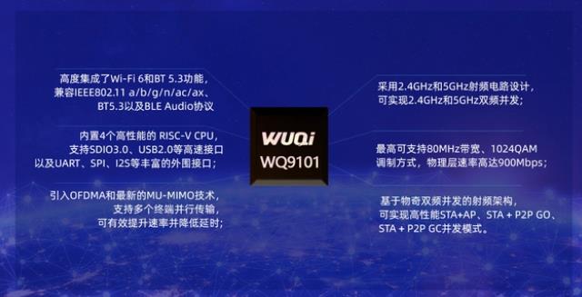 物奇微電子Wi-Fi 6芯片