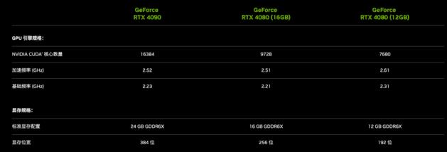 英偉達RTX40 系列 GPU