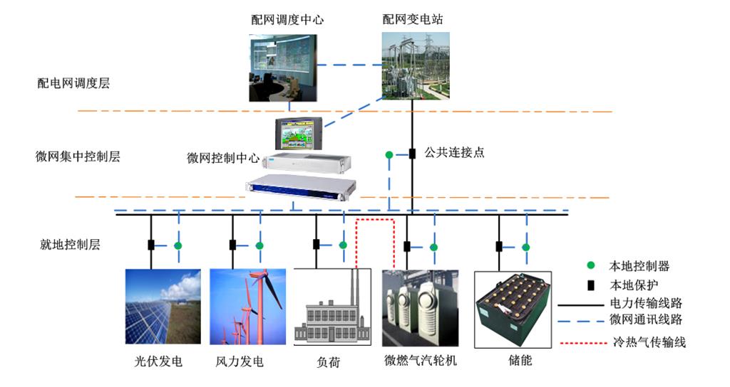 智烽维智能电网/微电网行业应用方案 智烽维智能电网/微电网行业应用方案