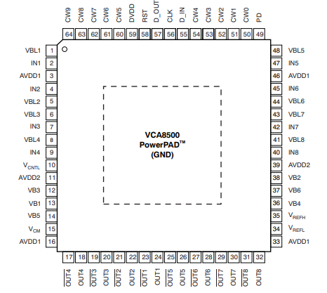 VCA8500IRGCT引脚图