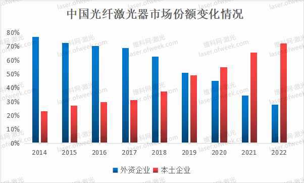 国产化浪潮 | 光纤激光器屡攀高峰 激光功率计再迎里程碑