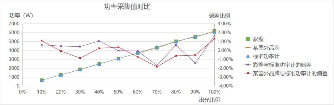 国产化浪潮 | 光纤激光器屡攀高峰 激光功率计再迎里程碑