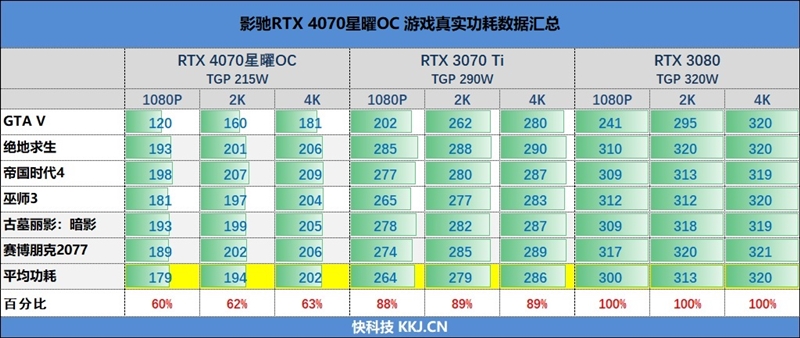 明明可以靠实力 偏偏要靠颜值！影驰RTX 4070星曜OC评测