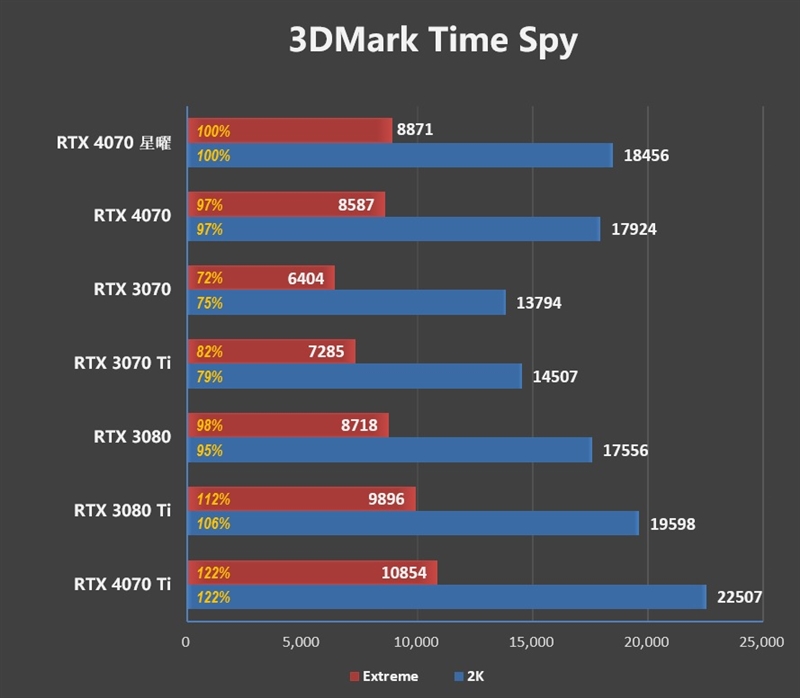 明明可以靠实力 偏偏要靠颜值！影驰RTX 4070星曜OC评测