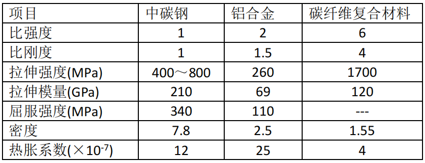 不堆激光功率，如何提升机床加工效率？