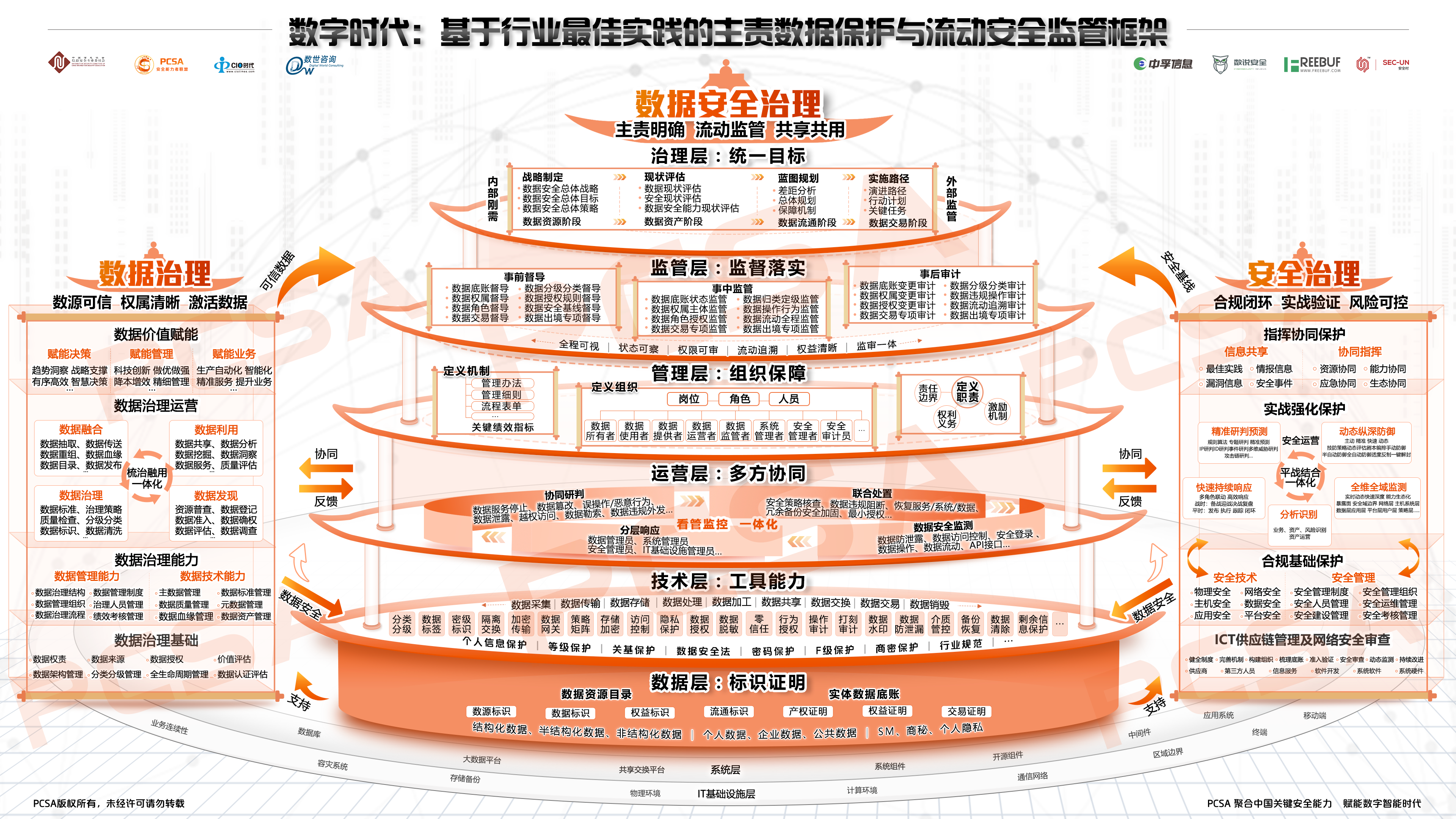 正式发布《主责数据保护与流动安全监管框架》