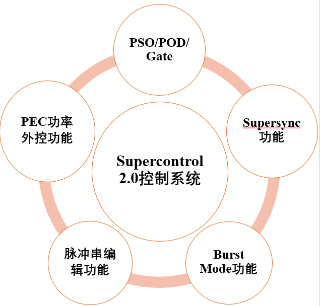 国内首款百瓦工业级紫外皮秒激光器问世