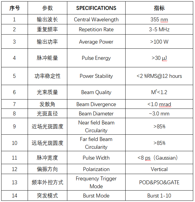 国内首款百瓦工业级紫外皮秒激光器问世