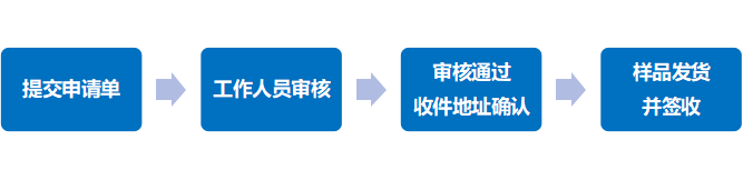 免费领样流程.png 免费领样流程.png