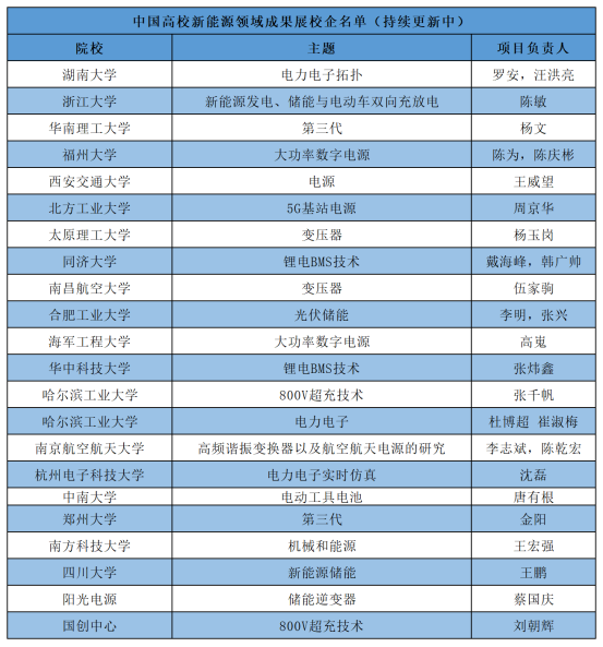 中国高校新能源领域成果展部分成果