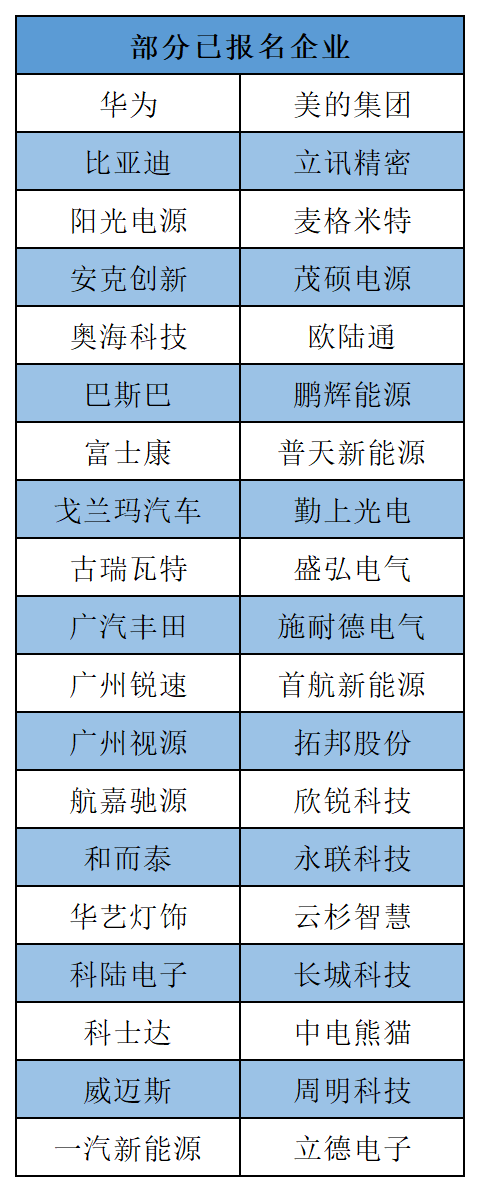 电子峰会报名企业