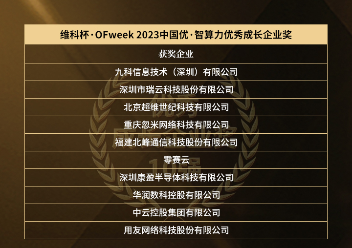 “维科杯·OFweek 2023 中国优·智算力年度评选”获奖名单揭晓！