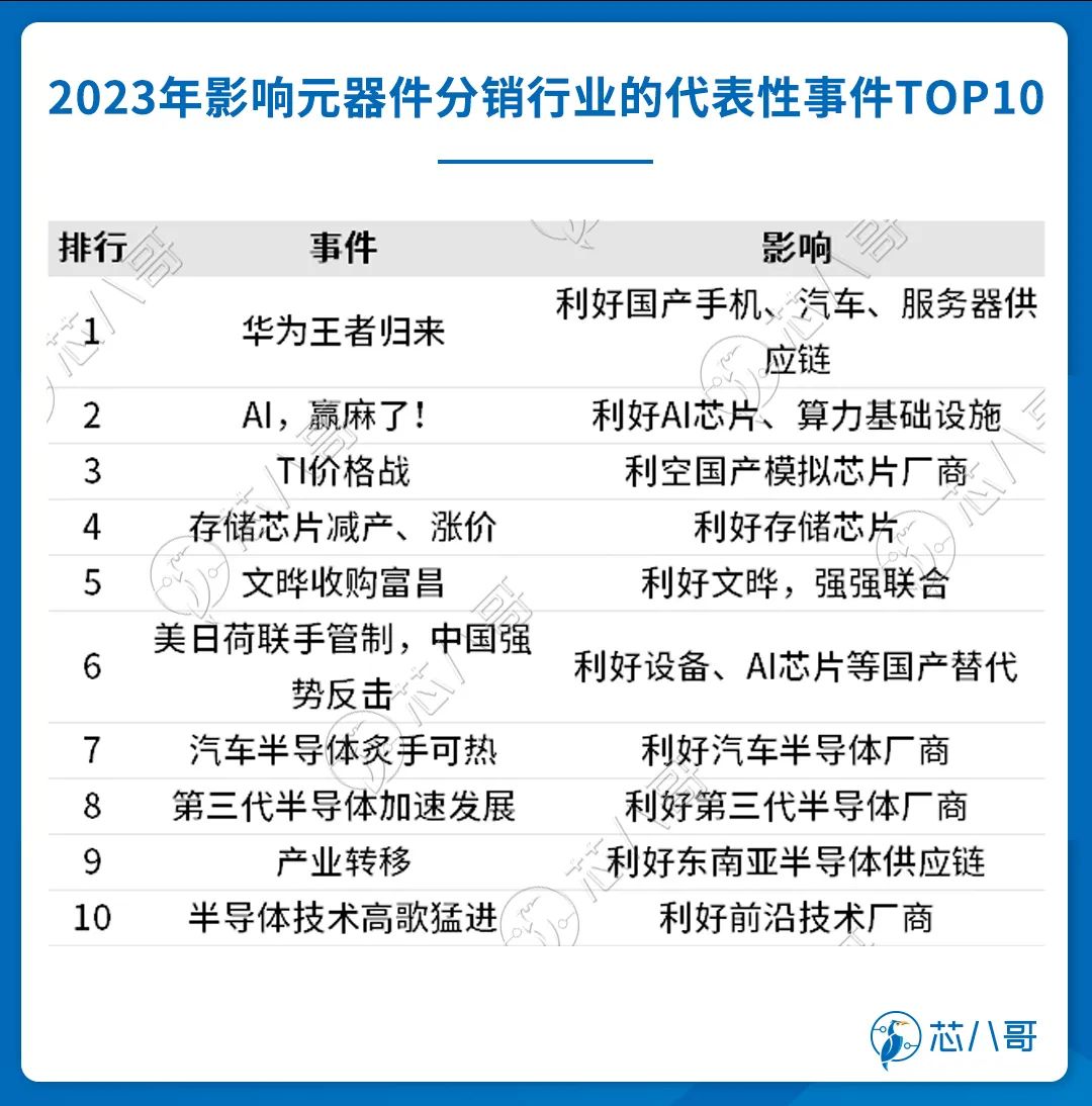 2023TOP10(图1)