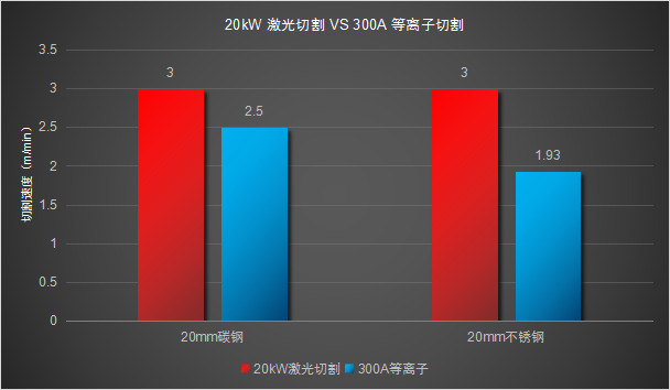 曙光若隐若现，内卷加剧的激光切割市场，敢问路在何方？