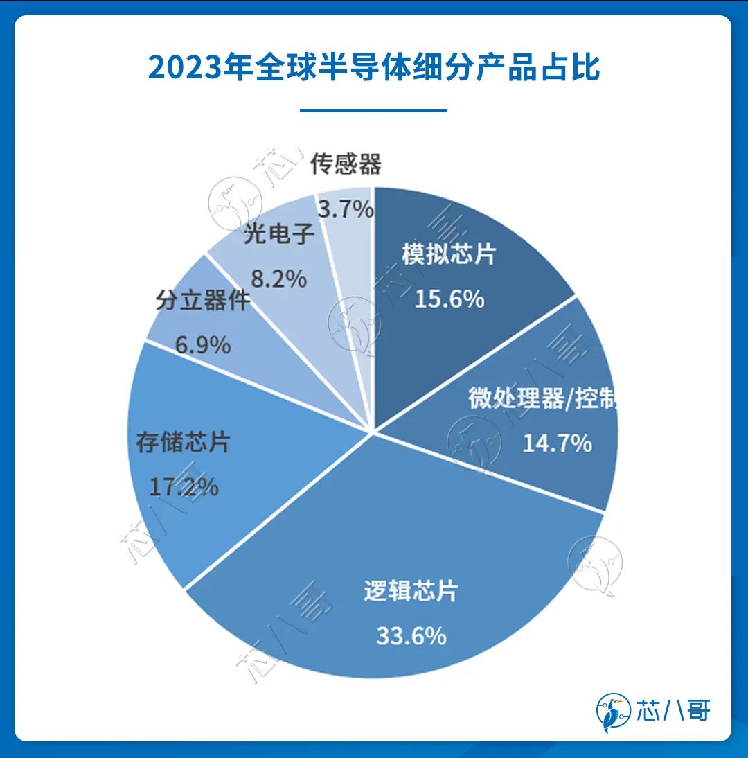 开元体育官方网站20232024(图6)