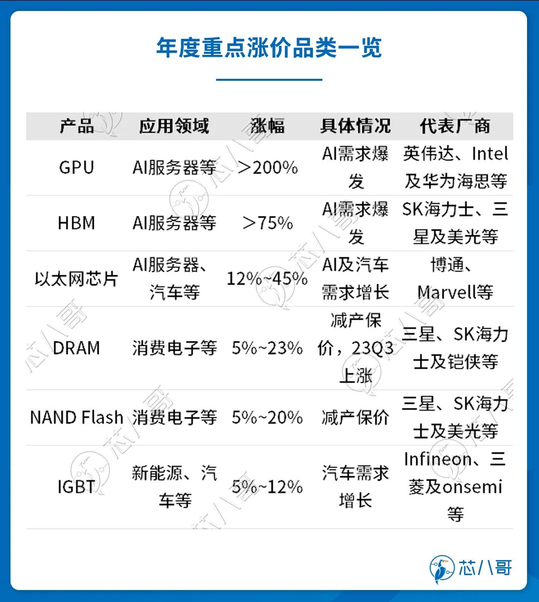 开元体育官方网站20232024(图16)