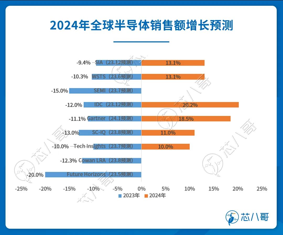 开元体育官方网站20232024(图26)