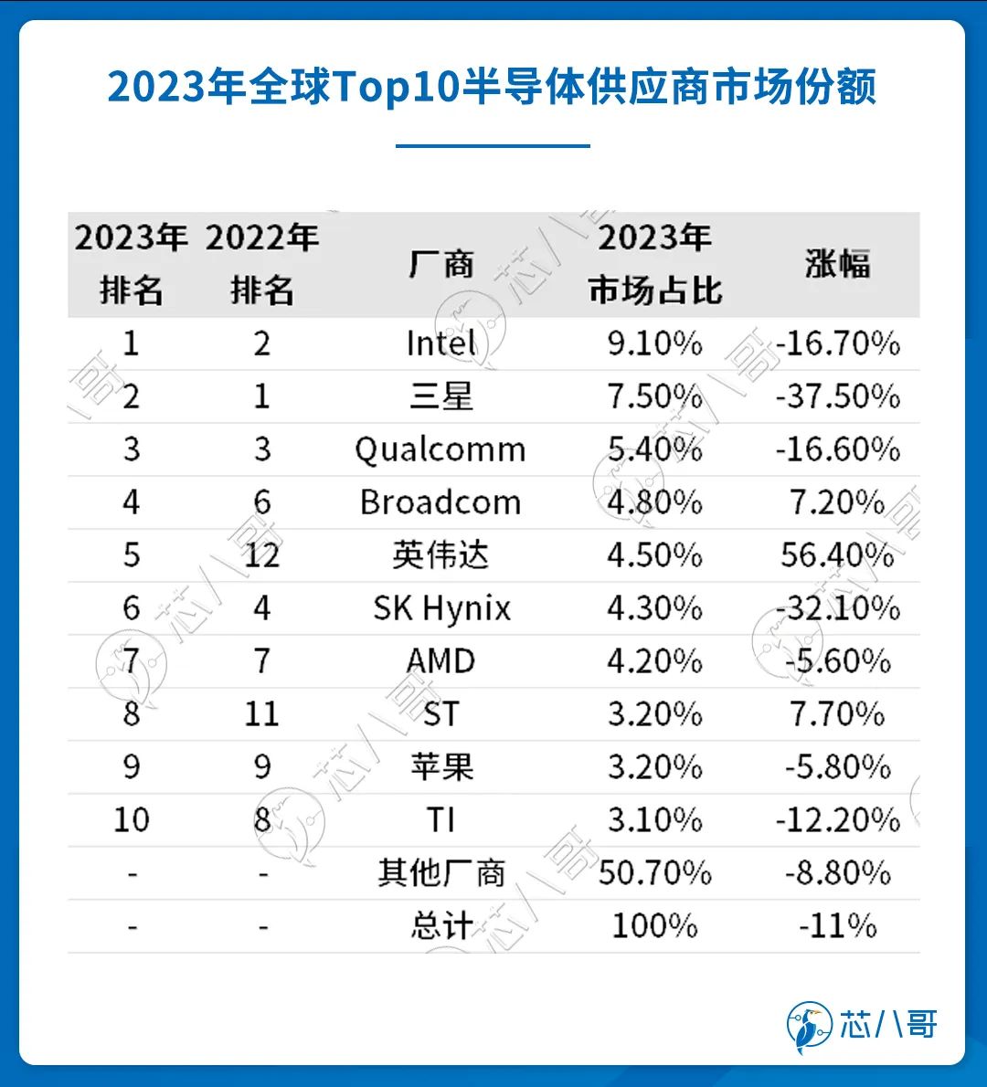 开元体育官方网站20232024(图7)