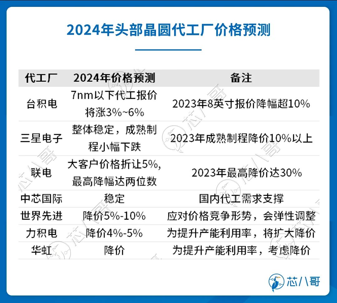 开元体育官方网站20232024(图19)