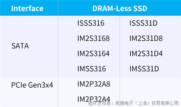 DRAM-Less SSD.png