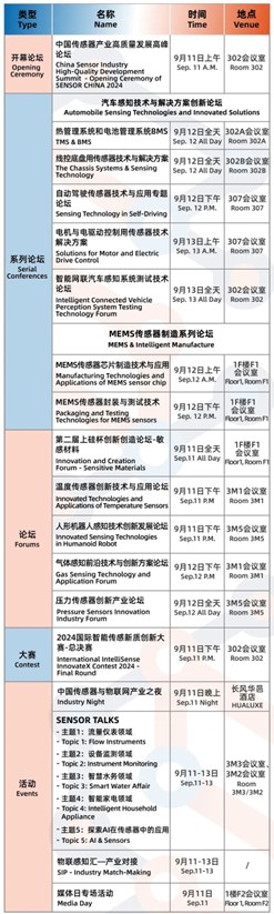 SENSOR CHINA新闻稿配图-2.jpg