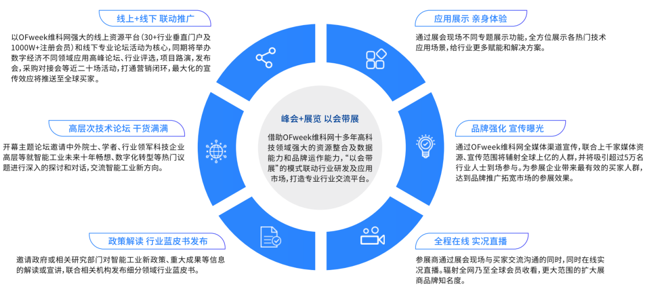 2025全数会智能工业展四大焦点发布！展位预订火热开启！