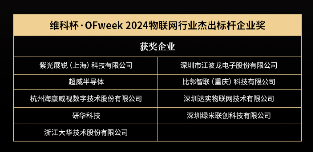 OFweek 2024 第九届物联网产业大会圆满收官！