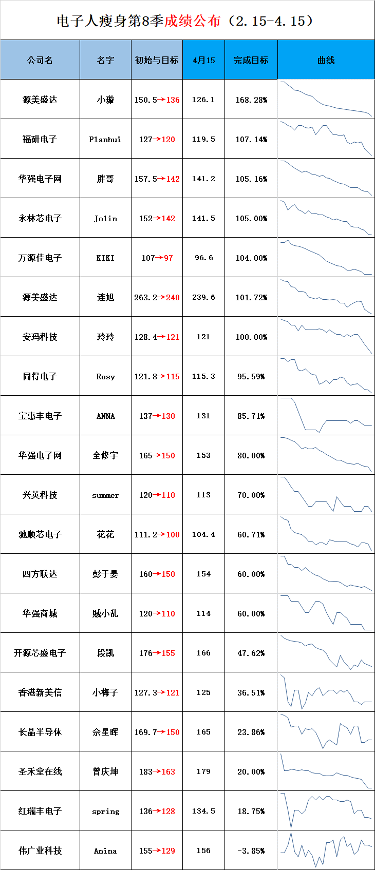 成绩公布.jpg