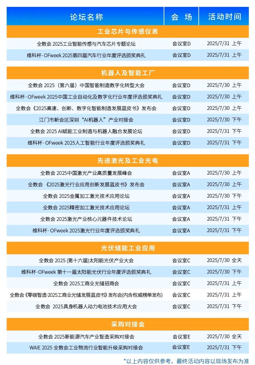 【门票限免】华为、大族、富士康等一众名企重磅亮相WAIE全数会智能工业展及大会 附超全参观攻略
