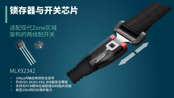 Melexis推出两线制无PCB霍尔开关MLX92342，赋能下一代车载区域架构与高可靠安全带扣设计