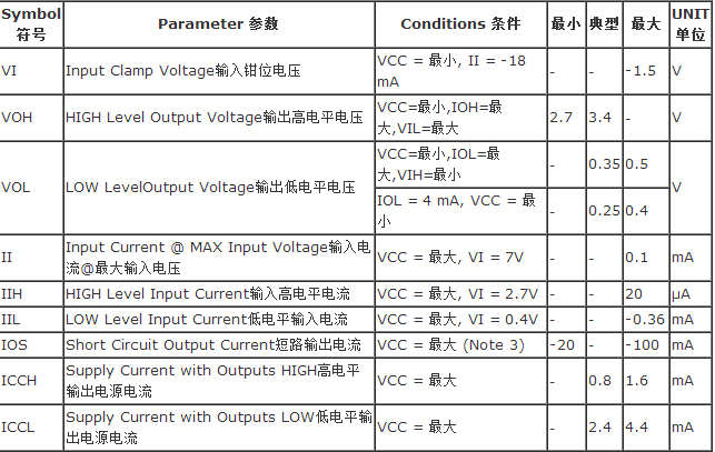74ls00引脚图资料及功能电路图
